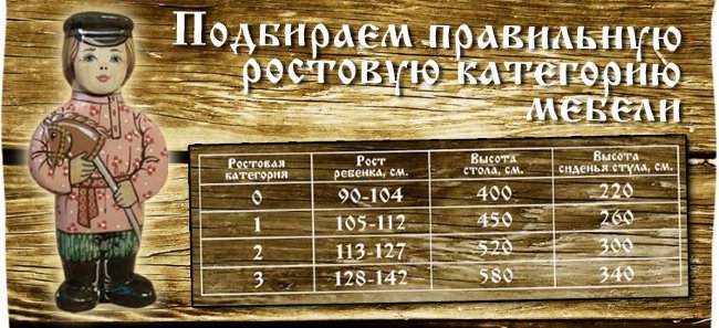 Стул детский 1-й ростовой категории с хохломской росписью ( высота до сиденья 26 см) арт. 7902 Стул детский 1-й ростовой категории с хохломской росписью ( высота до сиденья 26 см) арт. 7902